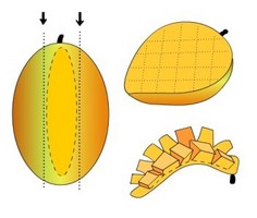 Een MANGO snij je zo